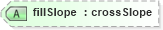 XSD Diagram of fillSlope in schema landxml-1_1_xsd (National Information Exchange Model (NEIM))