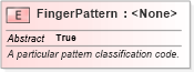XSD Diagram of FingerPattern in schema ansi-nist_xsd (National Information Exchange Model (NEIM))