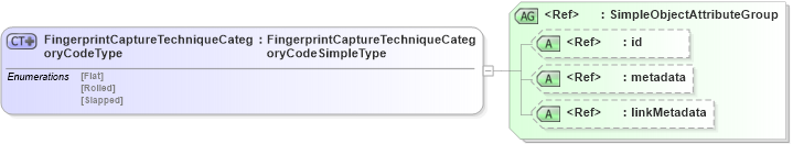 XSD Diagram of FingerprintCaptureTechniqueCategoryCodeType in schema screening_xsd (National Information Exchange Model (NEIM))