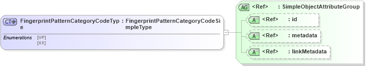 XSD Diagram of FingerprintPatternCategoryCodeType in schema screening_xsd (National Information Exchange Model (NEIM))