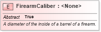 XSD Diagram of FirearmCaliber in schema niem-core_xsd (National Information Exchange Model (NEIM))