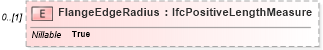 XSD Diagram of FlangeEdgeRadius in schema ifc2x2_final_xsd (National Information Exchange Model (NEIM))