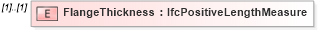 XSD Diagram of FlangeThickness in schema ifc2x2_final_xsd (National Information Exchange Model (NEIM))