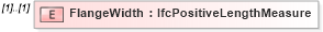 XSD Diagram of FlangeWidth in schema ifc2x2_final_xsd (National Information Exchange Model (NEIM))