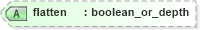 XSD Diagram of flatten in schema configuration_xsd (National Information Exchange Model (NEIM))