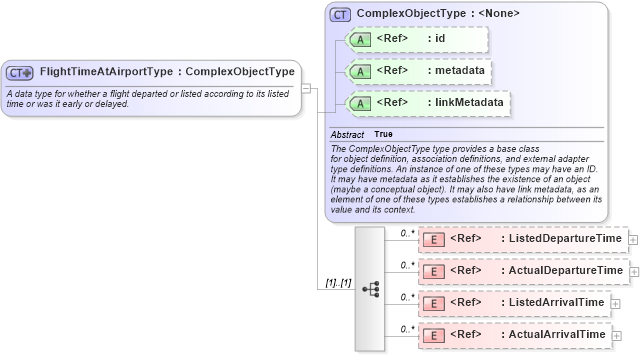 XSD Diagram of FlightTimeAtAirportType in schema infrastructureprotection_xsd (National Information Exchange Model (NEIM))