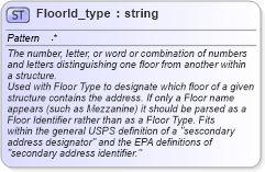 XSD Diagram of FloorId_type in schema streetaddressdatastandard_xsd (National Information Exchange Model (NEIM))