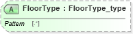 XSD Diagram of FloorType in schema streetaddressdatastandard_xsd (National Information Exchange Model (NEIM))