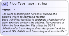 XSD Diagram of FloorType_type in schema streetaddressdatastandard_xsd (National Information Exchange Model (NEIM))
