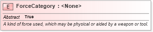 XSD Diagram of ForceCategory in schema jxdm_xsd (National Information Exchange Model (NEIM))