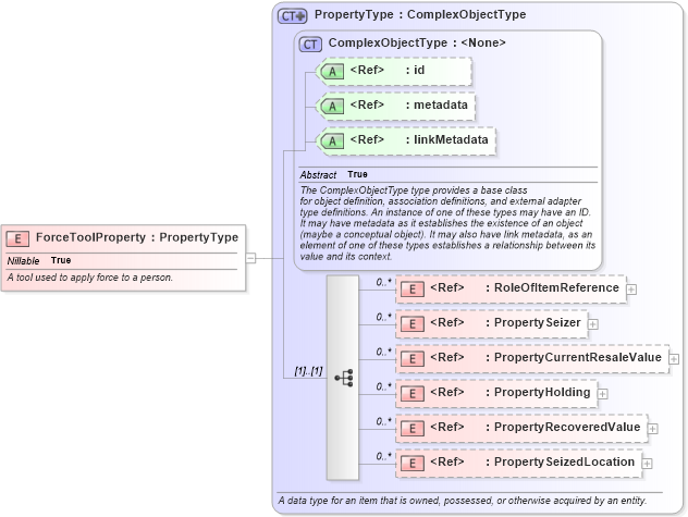 XSD Diagram of ForceToolProperty in schema jxdm_xsd (National Information Exchange Model (NEIM))
