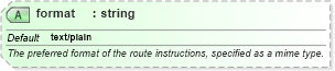 XSD Diagram of format in schema ols_xsd (National Information Exchange Model (NEIM))