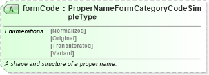 XSD Diagram of formCode in schema niem-core_xsd (National Information Exchange Model (NEIM))