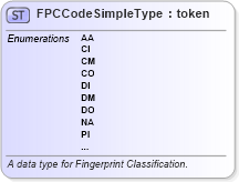 XSD Diagram of FPCCodeSimpleType in schema fbi_xsd (National Information Exchange Model (NEIM))