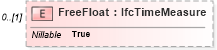 XSD Diagram of FreeFloat in schema ifc2x2_final_xsd (National Information Exchange Model (NEIM))