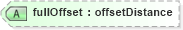 XSD Diagram of fullOffset in schema landxml-1_1_xsd (National Information Exchange Model (NEIM))