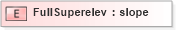 XSD Diagram of FullSuperelev in schema landxml-1_1_xsd (National Information Exchange Model (NEIM))