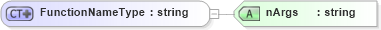 XSD Diagram of FunctionNameType in schema filter_xsd (National Information Exchange Model (NEIM))
