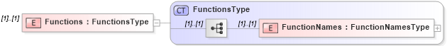 XSD Diagram of Functions in schema filter_xsd (National Information Exchange Model (NEIM))