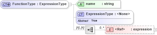 XSD Diagram of FunctionType in schema filter_xsd (National Information Exchange Model (NEIM))