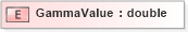 XSD Diagram of GammaValue in schema sld_xsd (National Information Exchange Model (NEIM))