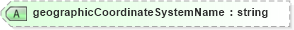 XSD Diagram of geographicCoordinateSystemName in schema landxml-1_1_xsd (National Information Exchange Model (NEIM))