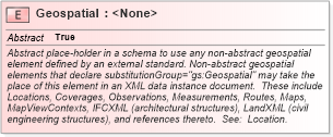 XSD Diagram of Geospatial in schema geospatial_xsd (National Information Exchange Model (NEIM))