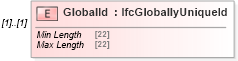 XSD Diagram of GlobalId in schema ifc2x2_final_xsd (National Information Exchange Model (NEIM))
