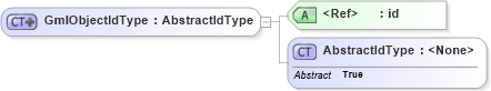 XSD Diagram of GmlObjectIdType in schema filter_xsd (National Information Exchange Model (NEIM))