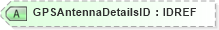 XSD Diagram of GPSAntennaDetailsID in schema landxml-1_1_xsd (National Information Exchange Model (NEIM))