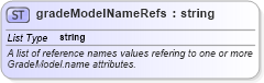 XSD Diagram of gradeModelNameRefs in schema landxml-1_1_xsd (National Information Exchange Model (NEIM))