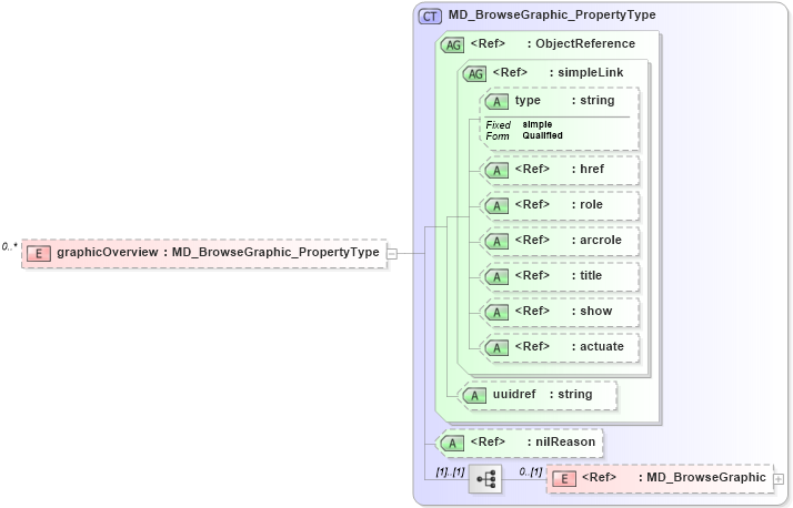XSD Diagram of graphicOverview in schema identification_xsd (National Information Exchange Model (NEIM))