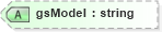 XSD Diagram of gsModel in schema landxml-1_1_xsd (National Information Exchange Model (NEIM))