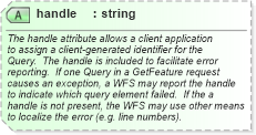 XSD Diagram of handle in schema wfs_xsd (National Information Exchange Model (NEIM))