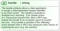 XSD Diagram of handle in schema wfs_xsd (National Information Exchange Model (NEIM))