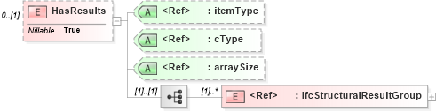 XSD Diagram of HasResults in schema ifc2x2_final_xsd (National Information Exchange Model (NEIM))