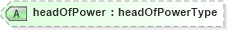 XSD Diagram of headOfPower in schema landxml-1_1_xsd (National Information Exchange Model (NEIM))