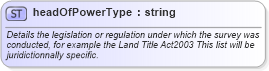 XSD Diagram of headOfPowerType in schema landxml-1_1_xsd (National Information Exchange Model (NEIM))