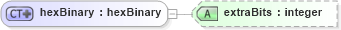 XSD Diagram of hexBinary in schema ex_xsd (National Information Exchange Model (NEIM))