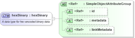 XSD Diagram of hexBinary in schema xsd_xsd (National Information Exchange Model (NEIM))