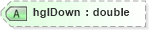 XSD Diagram of hglDown in schema landxml-1_1_xsd (National Information Exchange Model (NEIM))