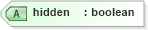 XSD Diagram of hidden in schema context_xsd (National Information Exchange Model (NEIM))