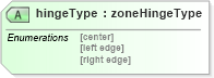 XSD Diagram of hingeType in schema landxml-1_1_xsd (National Information Exchange Model (NEIM))