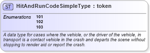 XSD Diagram of HitAndRunCodeSimpleType in schema mmucc_2_xsd (National Information Exchange Model (NEIM))