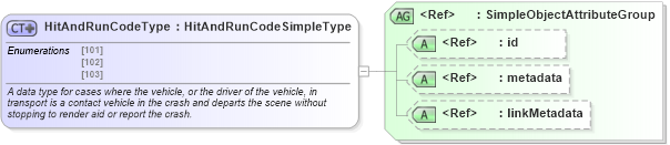 XSD Diagram of HitAndRunCodeType in schema mmucc_2_xsd (National Information Exchange Model (NEIM))