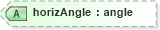 XSD Diagram of horizAngle in schema landxml-1_1_xsd (National Information Exchange Model (NEIM))