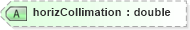 XSD Diagram of horizCollimation in schema landxml-1_1_xsd (National Information Exchange Model (NEIM))