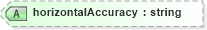 XSD Diagram of horizontalAccuracy in schema landxml-1_1_xsd (National Information Exchange Model (NEIM))