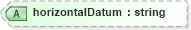 XSD Diagram of horizontalDatum in schema landxml-1_1_xsd (National Information Exchange Model (NEIM))