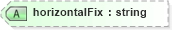 XSD Diagram of horizontalFix in schema landxml-1_1_xsd (National Information Exchange Model (NEIM))